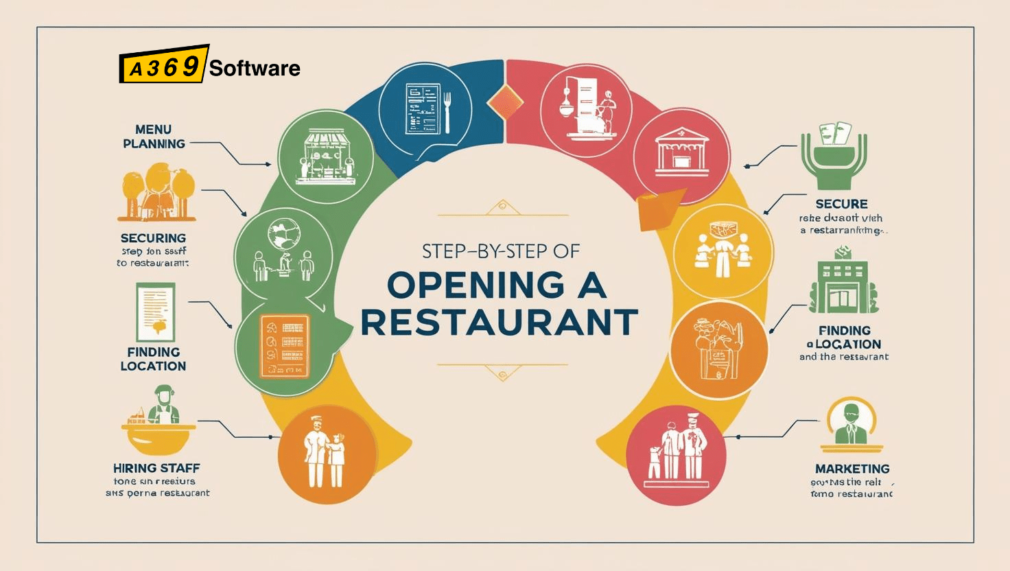 How to open a restaurant